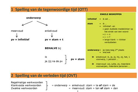 vervoegen werkwoord verhuizen.